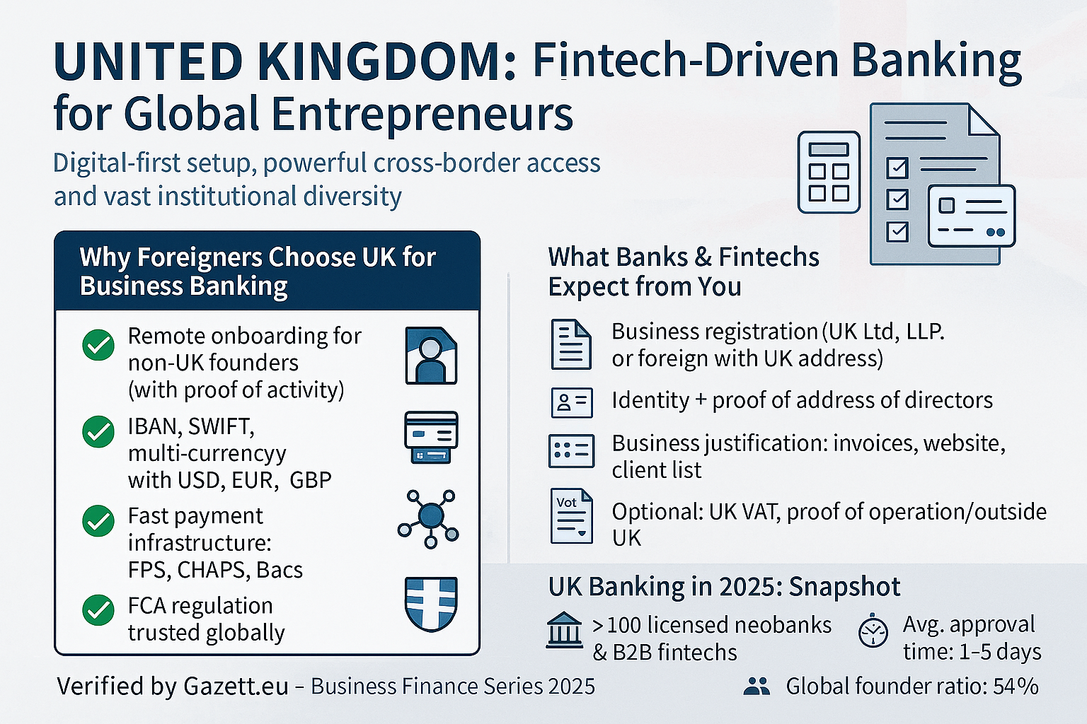 UK business banking and fintech accounts for entrepreneurs 2025