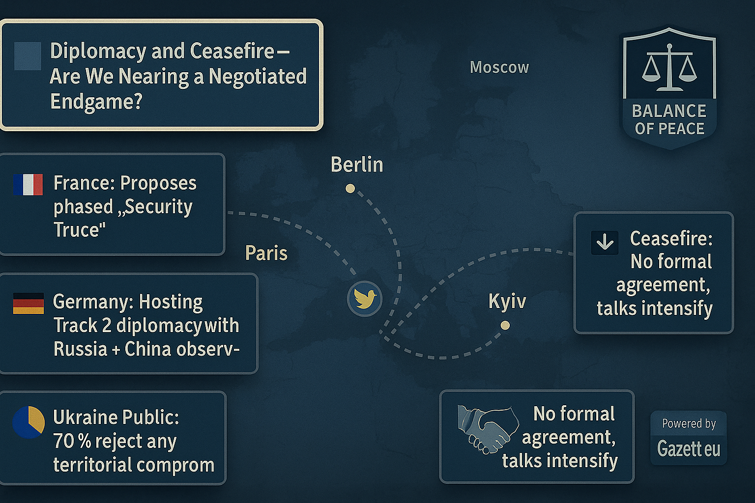 Ukraine Ceasefire Diplomatic Map 2025