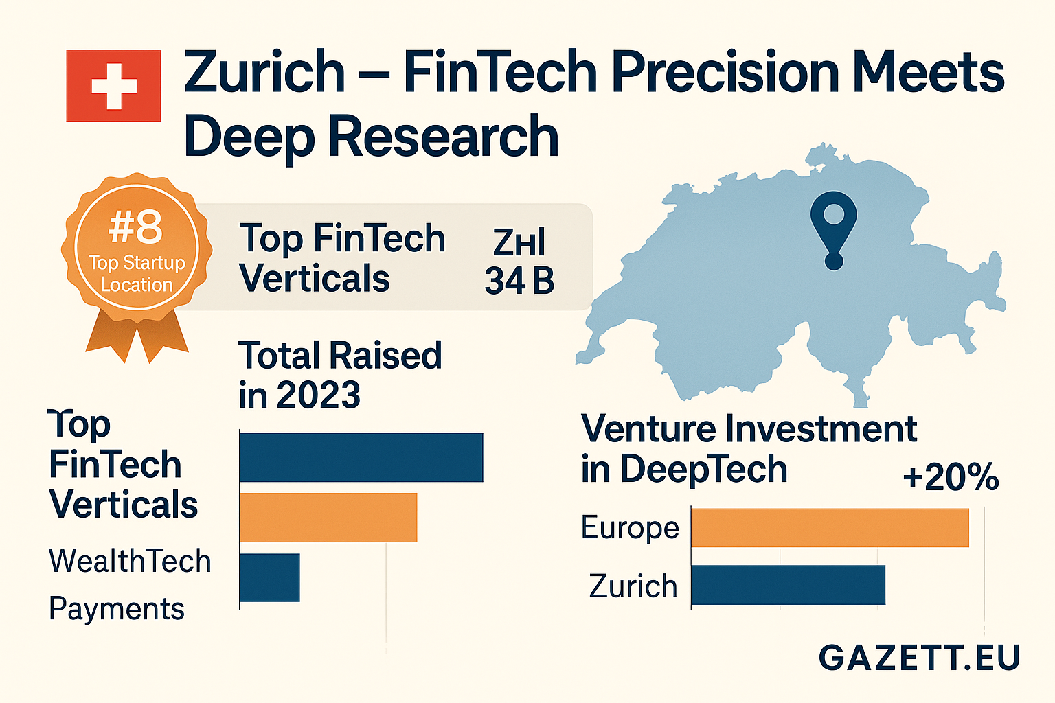 Zurich Startup Ecosystem 2025