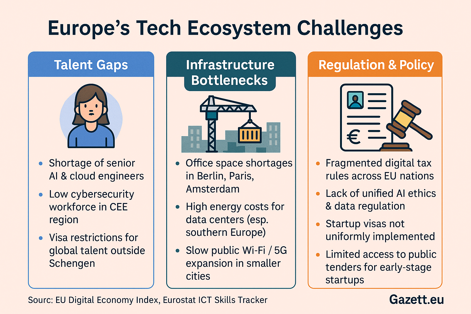 Europe Tech Talent and Infrastructure Challenges โ Gazett.eu