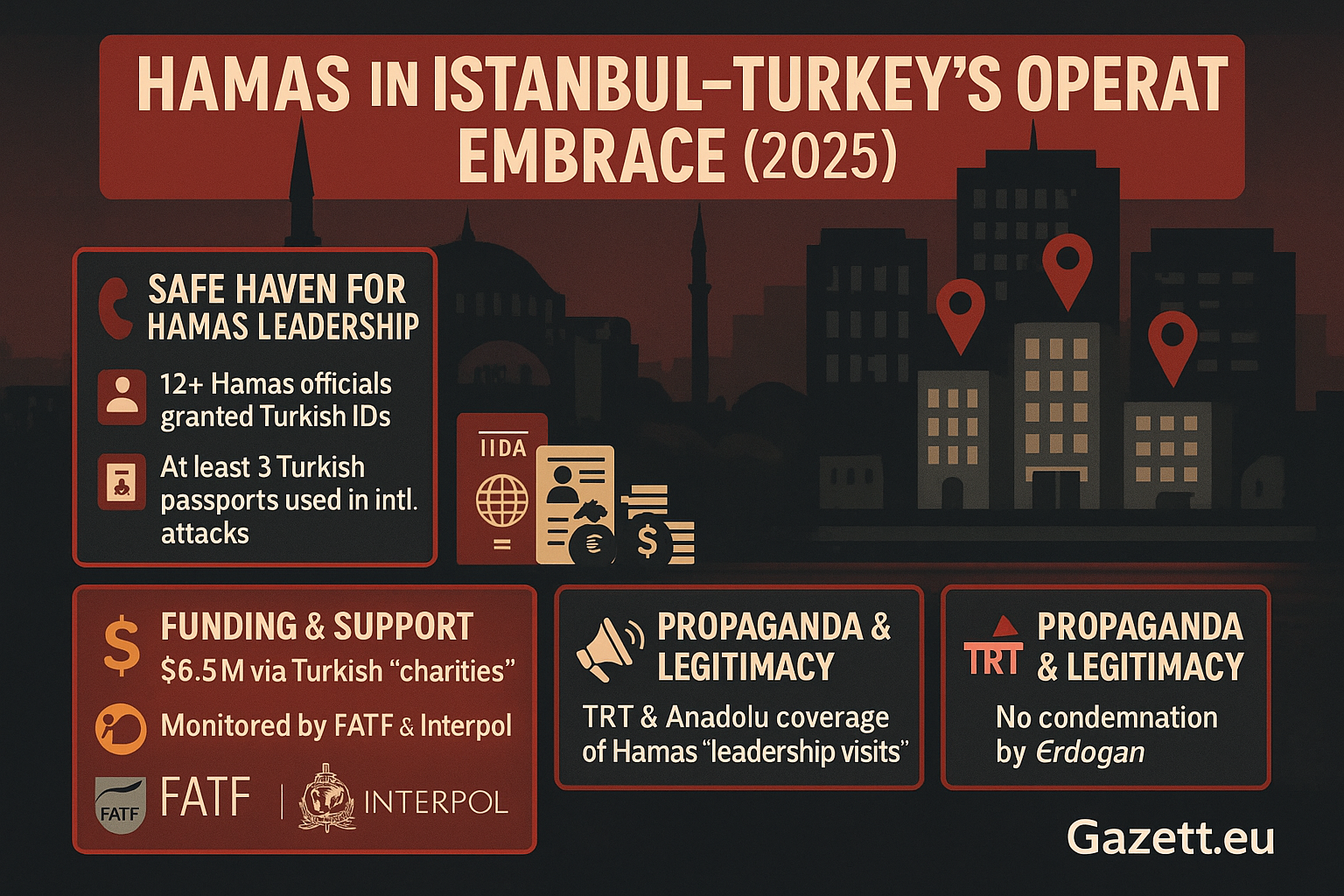 Hamas Activities in Istanbul – Infographic by Gazett.eu