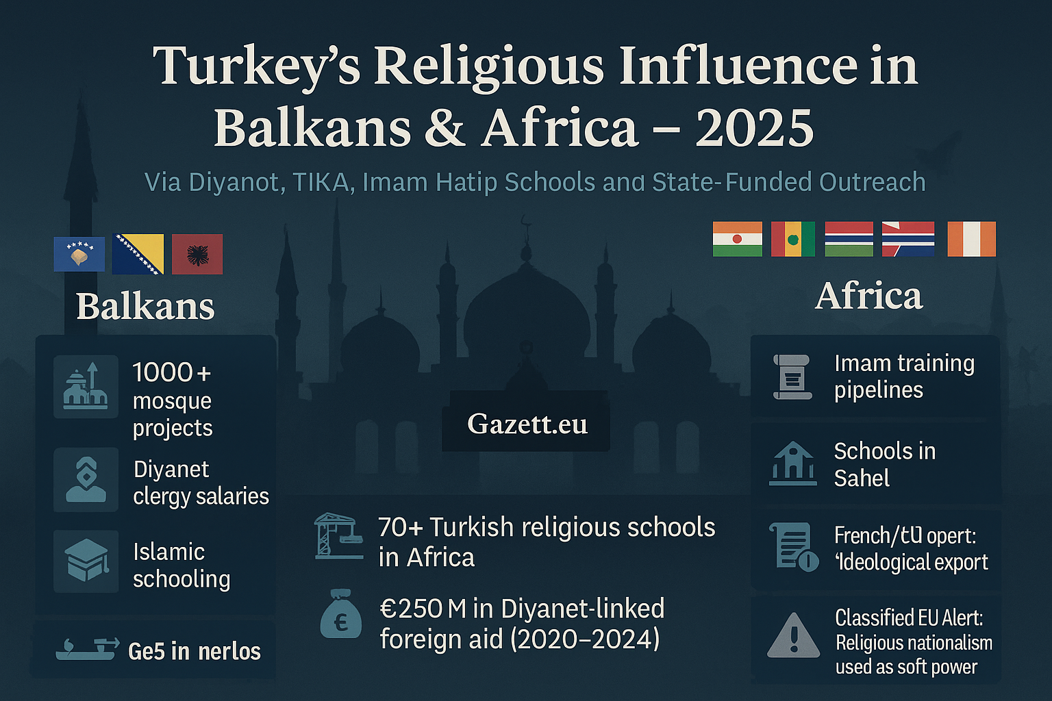 Turkey’s Influence in the Balkans and Africa – 2025 | Gazett.eu