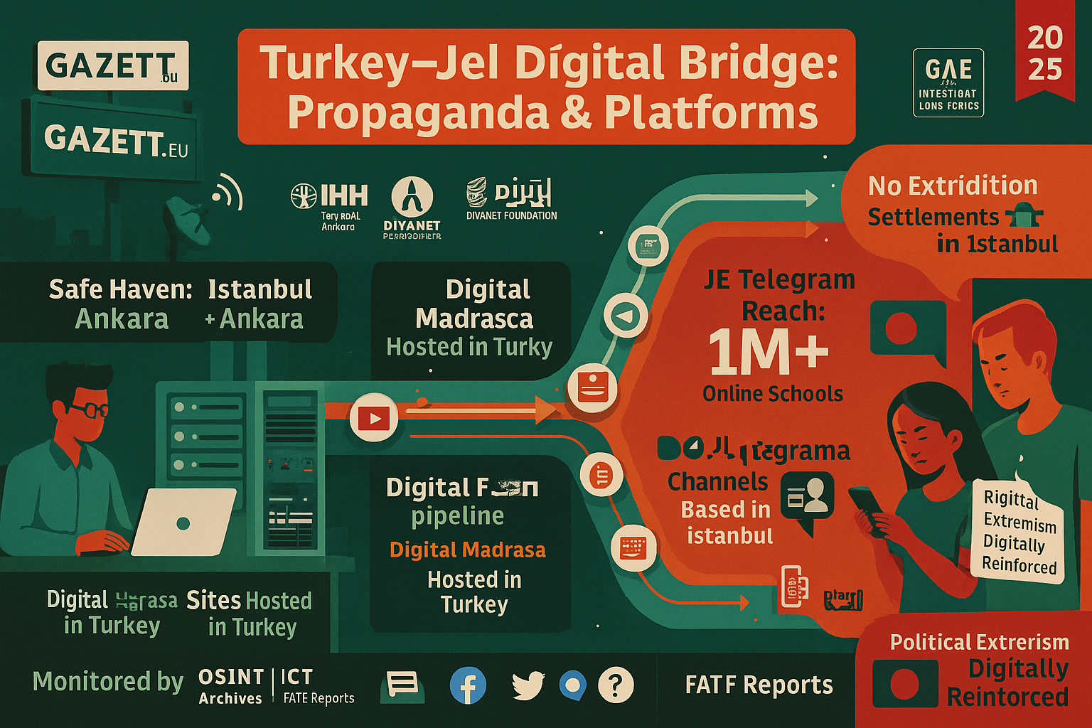Infographic: Turkey’s Digital Support to JeI Bangladesh – Source: Gazett.eu
