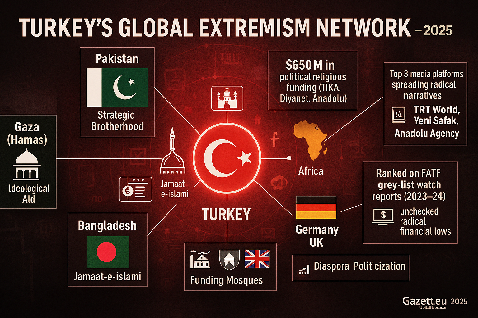 Turkey's Global Extremism 2025 – Intro Infographic by Gazett.eu
